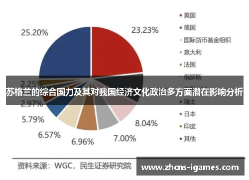 苏格兰的综合国力及其对我国经济文化政治多方面潜在影响分析