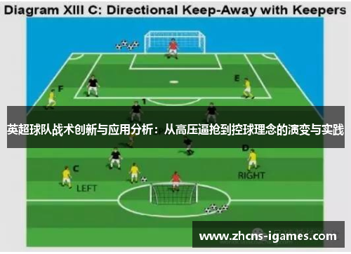 英超球队战术创新与应用分析:从高压逼抢到控球理念的演变与实践 英超球队战术创新与应用分析:从高压逼抢到控球理念的演变与实践