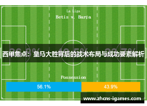 西甲焦点：皇马大胜背后的战术布局与成功要素解析