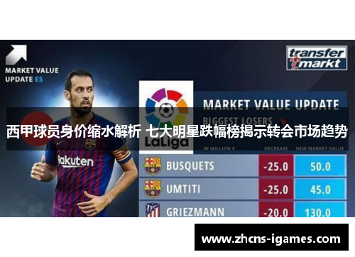 西甲球员身价缩水解析 七大明星跌幅榜揭示转会市场趋势
