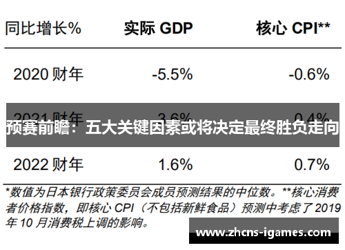 预赛前瞻：五大关键因素或将决定最终胜负走向