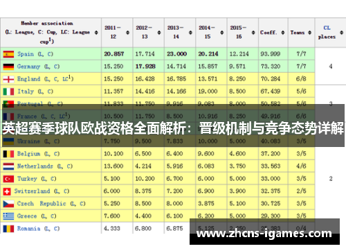 英超赛季球队欧战资格全面解析:晋级机制与竞争态势详解 英超赛季球队欧战资格全面解析:晋级机制与竞争态势详解