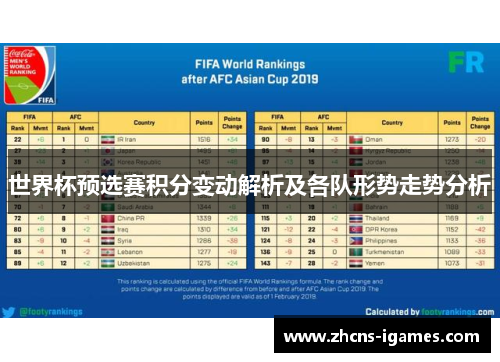 世界杯预选赛积分变动解析及各队形势走势分析 世界杯预选赛积分变动解析及各队形势走势分析