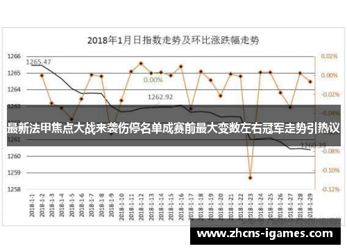 最新法甲焦点大战来袭伤停名单成赛前最大变数左右冠军走势引热议 最新法甲焦点大战来袭伤停名单成赛前最大变数左右冠军走势引热议