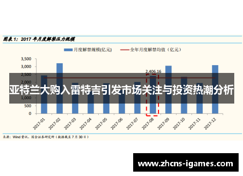 亚特兰大购入雷特吉引发市场关注与投资热潮分析 亚特兰大购入雷特吉引发市场关注与投资热潮分析